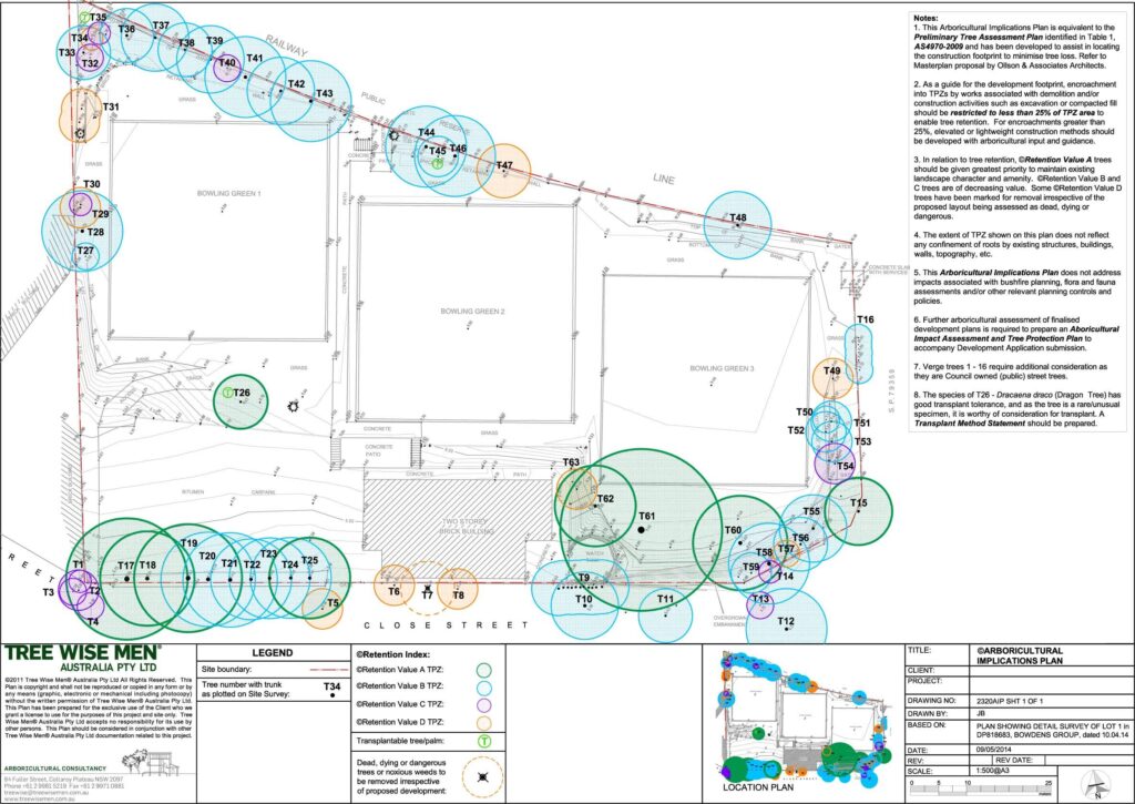 The Value of Arborist Reports in Real Estate